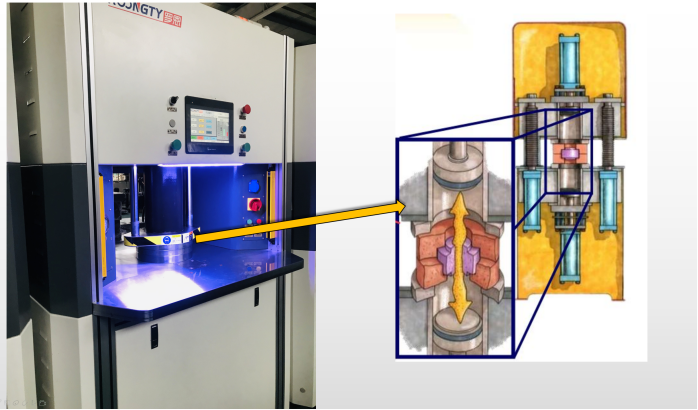 流體拋光，磨粒流——羅恩研磨