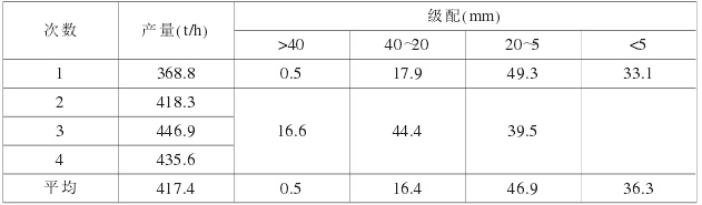 HP- 5oosT- F產品檢驗
